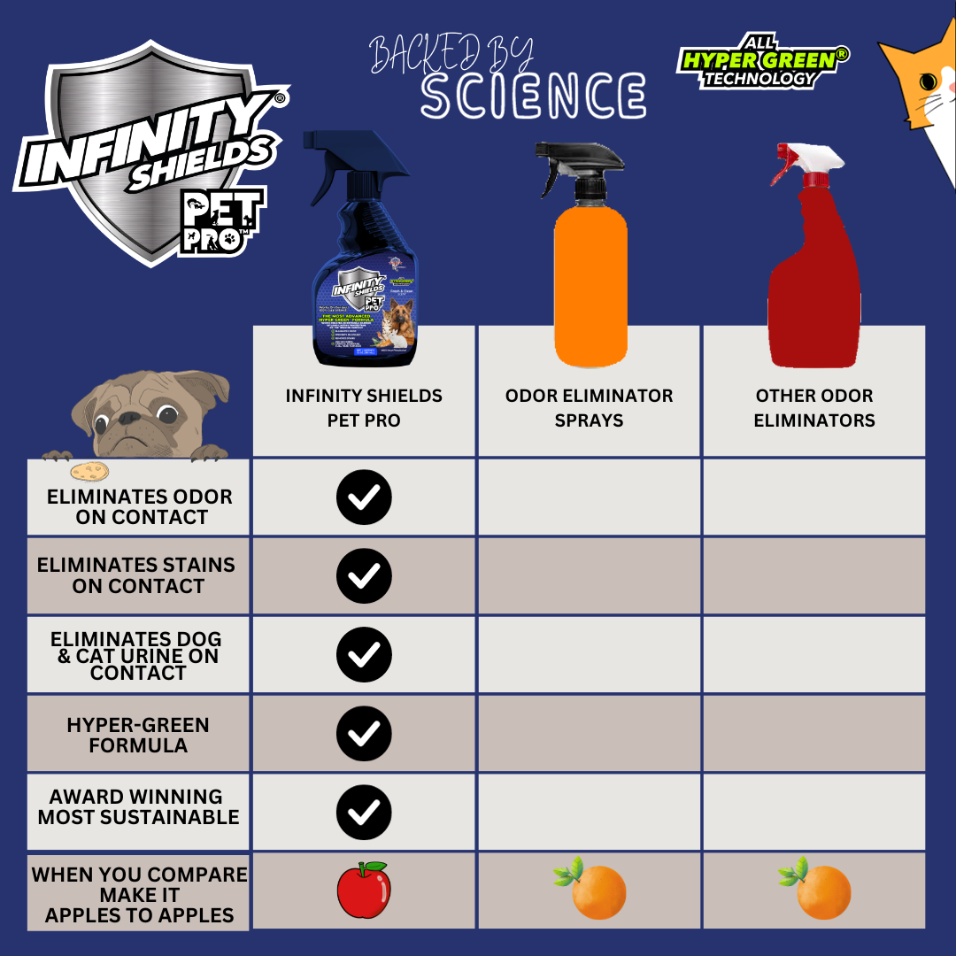 Escudos infinitos Pet Pro™ | Eliminador de olores y manchas | Previene la reaparición de suciedad | Aerosol de 12 onzas | Fresco y limpio