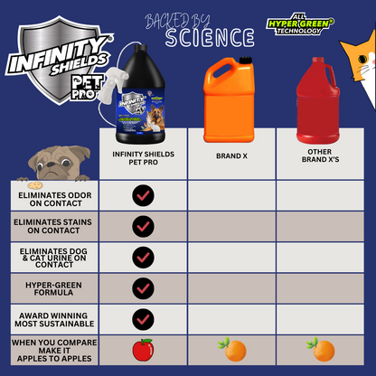 Infinity Shields® Pet Pro™ | Détachant et anti-odeurs d'animaux | Empêche la re-salissure | Pichet de 1 gallon | Frais et propre)