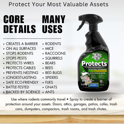 Infinity Shields Protects™ | Rodent Deterrent Spray | Hyper Green | Long-Lasting 32oz Peppermint | Buy 2 Cases Get 1 Cases Free | 36 Bottles Total - Hyper Green